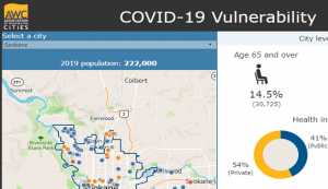 COVID-19 Vulnerability of Washington Cities