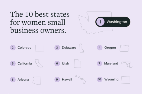 Best States for Women Small Business Owners in 2024