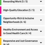 Upward Mobility in Walla Walla County